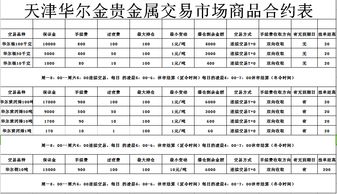 天津華爾金貴金屬投資 專注貴金屬代理，賦能財富增長